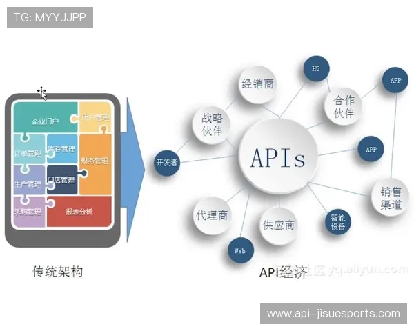 开放API生态鼓励第三方开发者创新应用扩展功能边界。